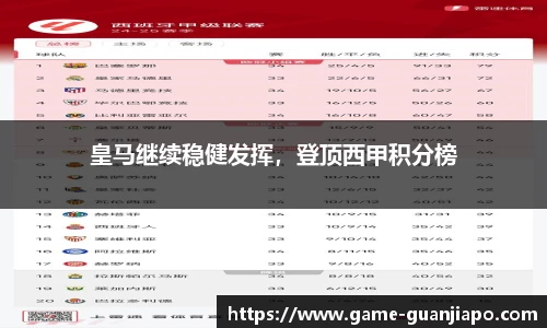 皇马继续稳健发挥，登顶西甲积分榜